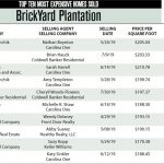 Brickyard Plantation Top 10 Most Expensive Homes Sold 2019